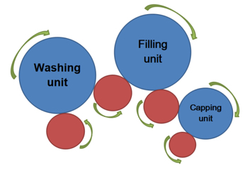 Наполнитель машины